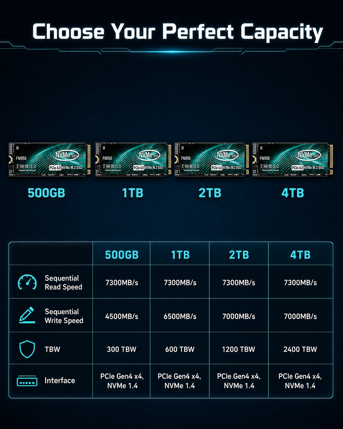 SSD Potente per Gaming 3A, Edi - M.2 Nvme 4Tb Pcie 4.0 Ssd recensione e prezzo